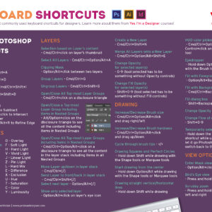 Keyboard Shortcut Guide for Artists