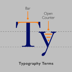 Typography Terms Thumbnail