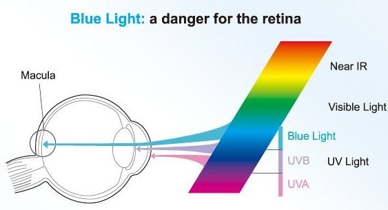 eye health blue light 