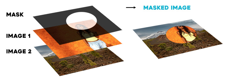 Ultimate Guide to Masking - Yes I'm a Designer