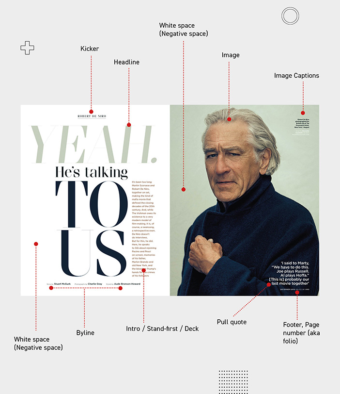Anatomy Of A Magazine Layout Yes I M A Designer