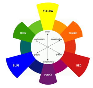 Graphic Design Theory - Color Terms (Part 1) - Yes I'm a Designer
